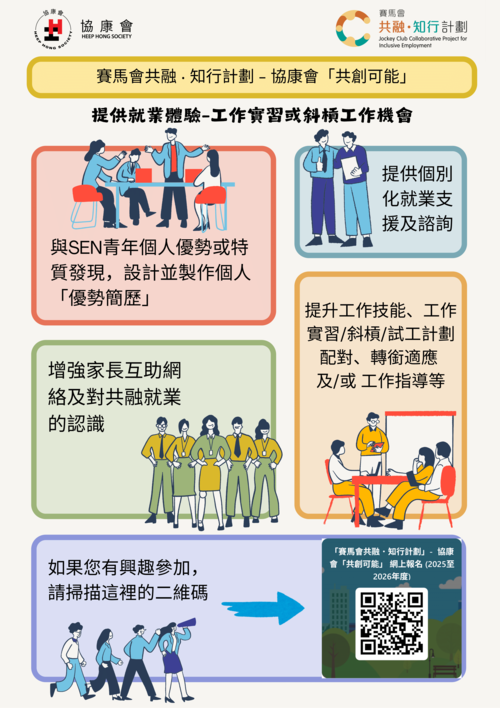 第二年度 服務類別二